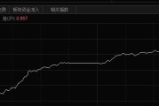 金王道科技