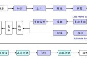 科技板块的股票