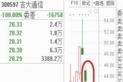 合力科技下跌原因