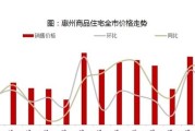 今日惠州花生米价格