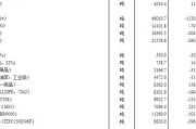 gl8商务二手车价格是多少，gl8胖头鱼江苏二手车