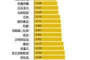 美国汽油今日行情分析价格表