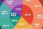 学技术学什么好呢男生_23岁男生开五菱宏光丢人不