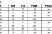 2019年考研复试分数线到底有几个？初始成绩过国家线的人，能不能读研呢