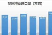 小麦重回1.3元、春节后3大主粮价格会涨吗