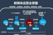 电台运营小技巧有哪些