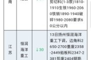 广西柳钢废铁回收今日价格表