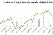 股票市场中，股票呈现资金净流入状态，为什么与涨跌方向相反