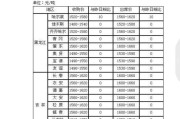 玉米价格已持续下跌一段时间，是否快跌到位了