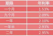 农商银行黄金价格