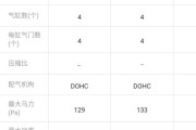 吉利帝豪gs三年二手大概多少