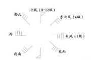 天气预报三角符风向怎么看，三角龙湾天气