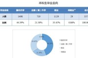 我闺女被北京邮电大学录取，是科技与创意实验班，将来就业怎么样