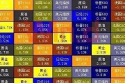 0.8冷轧板一吨多少张,冷轧板今日价格