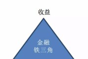 金融基础知识重点归纳总结