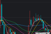 股票最后10分钟放量下跌什么意思，股票最后三分钟下跌好吗