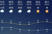 齐齐哈尔天气甘南