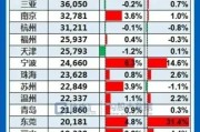 山东省临沂市房价上涨的原因是什么？临沂市在山东省的定位是怎样的