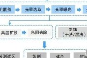 朱一龙毕业大学，北京电影节 朱一龙获奖了吗