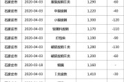 2021今日废铁价一斤多少元，今日费铁什么价格