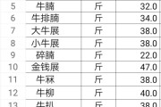 从正规肉店买来的生牛肉32元一斤，而外卖平台上做好的熟食牛肉是25元一斤，外卖平台靠谱吗