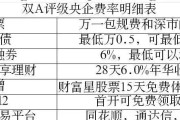 新手炒股开户选择哪个证券公司