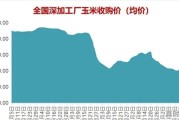 12月21日玉米今日价格