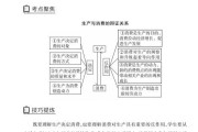 现在高中的政治课主要讲什么内容