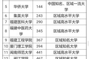 新加坡科技园一室一厅多少钱