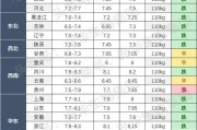 4月3日生猪价格在大家的一片叫涨声中出现了下滑，接下来的走向会如何