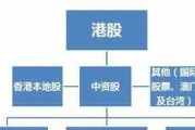 上交所再发新规支持红筹股回归，对股市有何影响？利好哪些板块