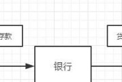 银行如何进行金融科技创新工作