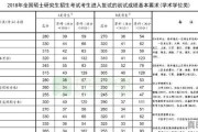 考研400分是什么水平