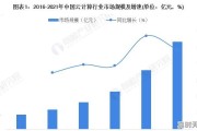 科学计算技术