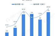 医疗科技创新发展战略规划方案