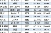 1斤废钢可以卖多少元_收废钢的利润如何