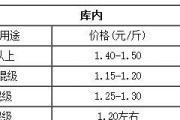 去年种大蒜亏钱，大蒜还有2个月就收获了，价格会涨吗