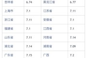 国际原油最新报价一桶多少升，今日国际最新石油价格