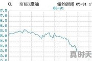 中石化保定油价今日价格