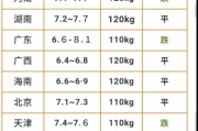 湖南猪肉价格今日猪价