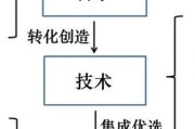 求热血，冒险，魔法，后宫，好看的日本动漫，求速度_求好看的日本1男多女的动漫电影，带点热血的，恋爱的