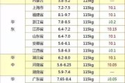 今日沧州地区猪肉价格行情走势