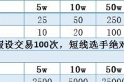 招商银行怎么开股票账户流程