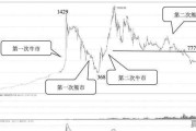 房地产龙头股排名前十_中国股市一共来了几次牛市？分别是哪一年