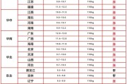 腊月猪肉还会不会涨价，现在冬月湘西猪肉价格24～26元/斤