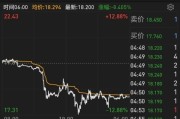 国际石油今日股票价格表