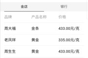 黄金各种纯度回收今日价格查询