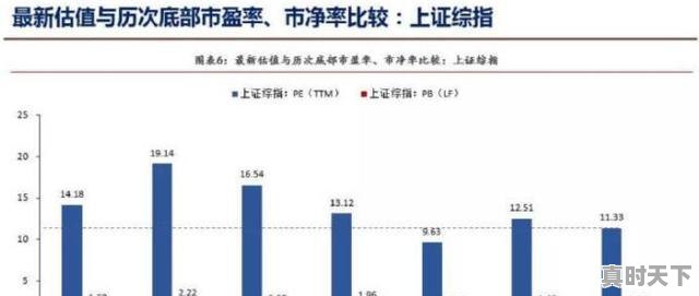 怎样分析大盘走势，大盘走势怎么看，怎样看股票大盘走势 - 真时天下