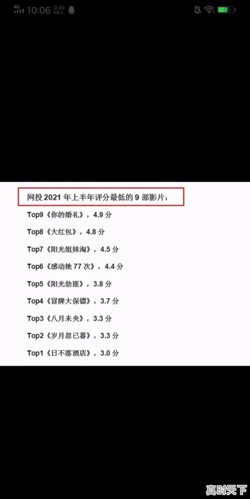 2021年影院上映的电影，2021年最新电影豆瓣评分 - 真时天下