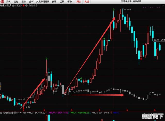 大盘下跌个股上涨说明什么，股票大盘跌个股涨为什么 - 真时天下